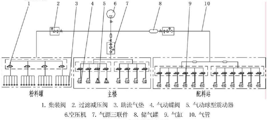 供液系統01.png