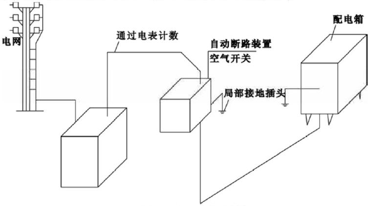 場地電氣示意圖.png